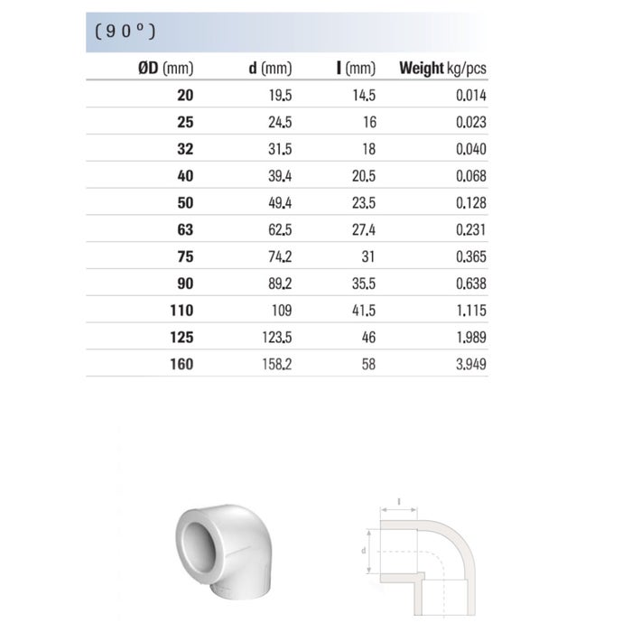 PPR COT 25x90* - 3087